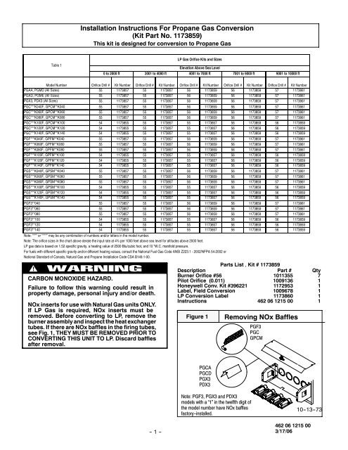 Propane Orifice Conversion Chart