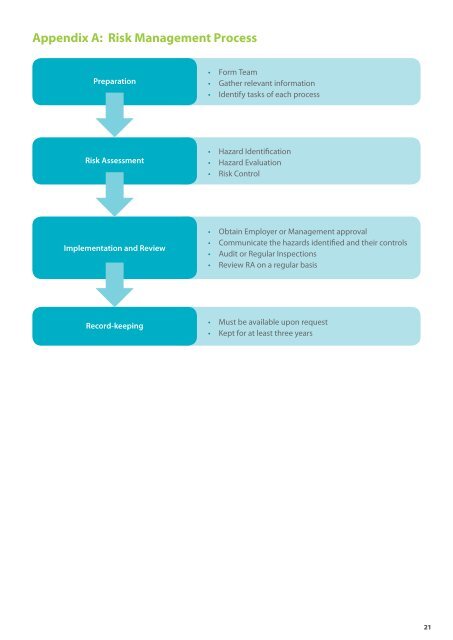 Risk Management - Workplace Safety and Health Council