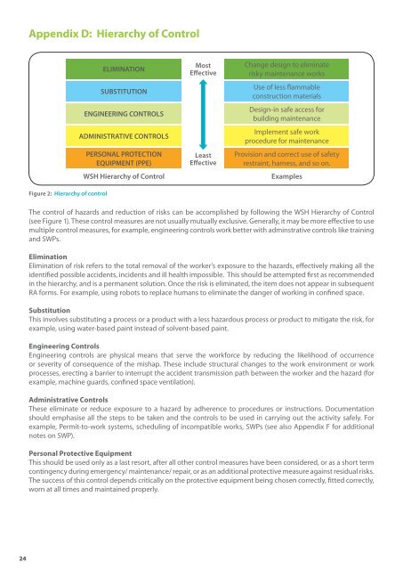 Risk Management - Workplace Safety and Health Council