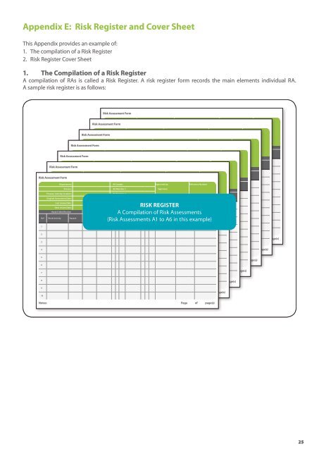 Risk Management - Workplace Safety and Health Council