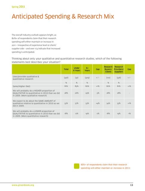 GreenBookÂ® Research Industry Trends Report