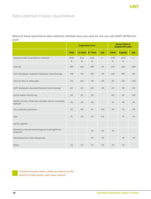 GreenBookÂ® Research Industry Trends Report