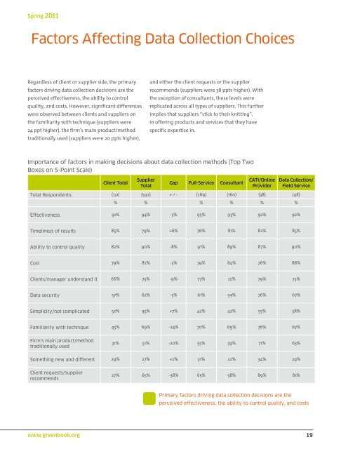 GreenBookÂ® Research Industry Trends Report