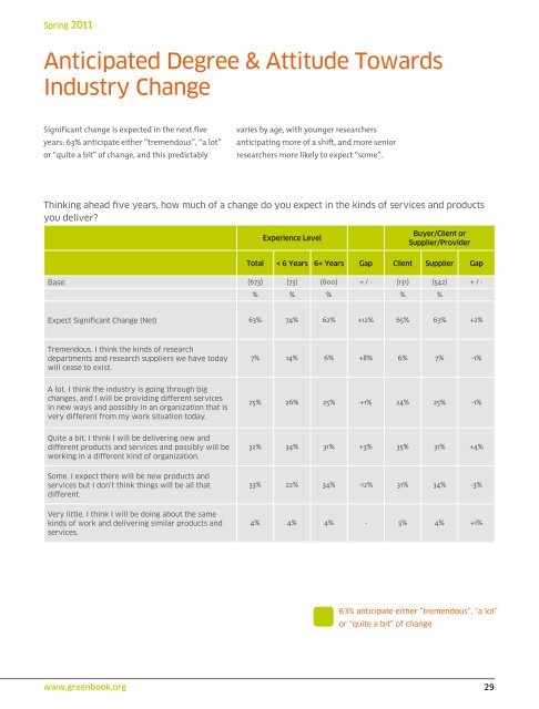 GreenBookÂ® Research Industry Trends Report