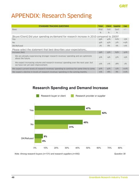 GreenBookÂ® Research Industry Trends Report