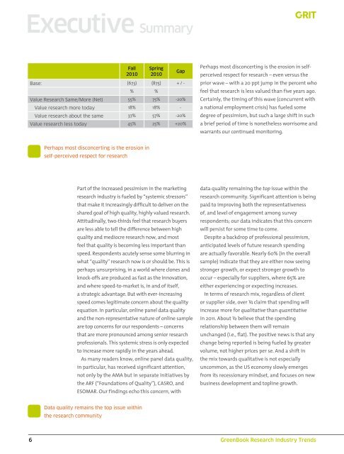 GreenBookÂ® Research Industry Trends Report