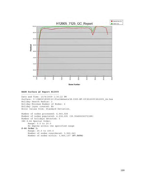 Data Acquisition and Processing Report (DAPR) - Center for Coastal ...