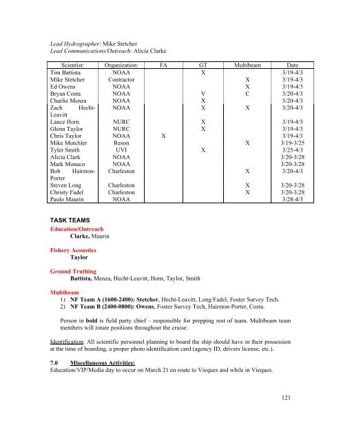 Data Acquisition and Processing Report (DAPR) - Center for Coastal ...