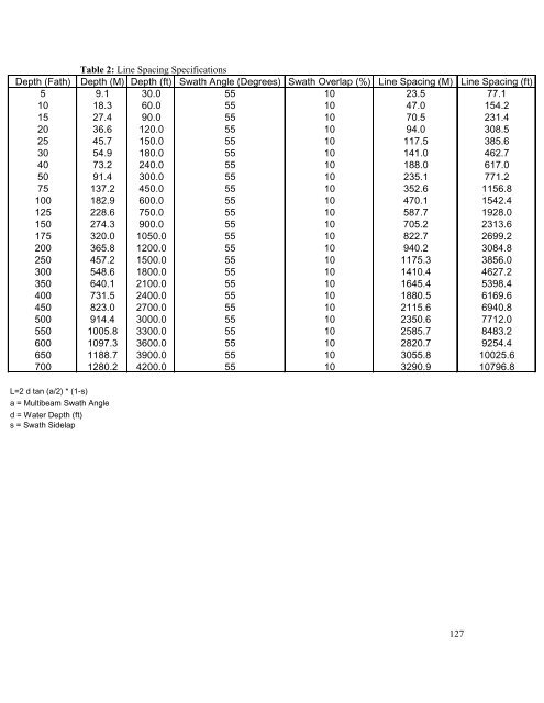 Data Acquisition and Processing Report (DAPR) - Center for Coastal ...