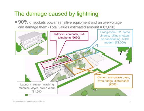 Overvoltage protection (surge arrester) - Schneider Electric