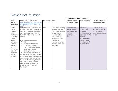 Retrofitting Historic Buildings - Westminster City Council