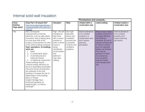 Retrofitting Historic Buildings - Westminster City Council