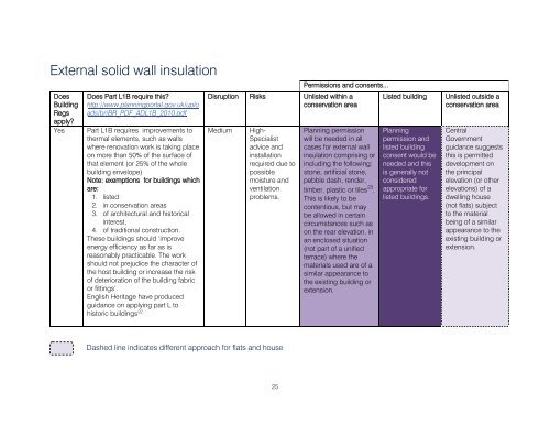 Retrofitting Historic Buildings - Westminster City Council