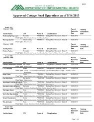 Approved Cottage Food Operations as of 5/14/2013