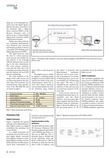 State-of-the-Art Radiosonde Telemetry - Vaisala