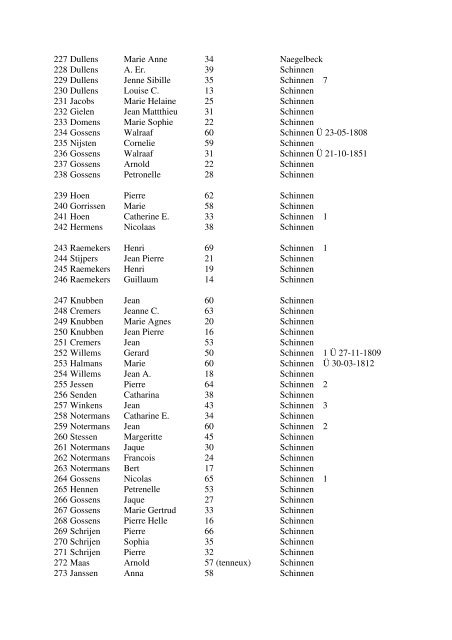 Inwoners gemeente Schinnen in 1796 Nr. Naam Voornamen ...