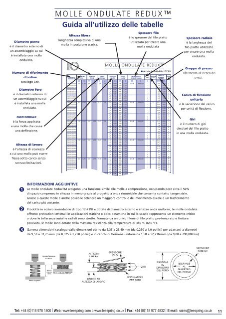 Molle a compressione - Lee Spring