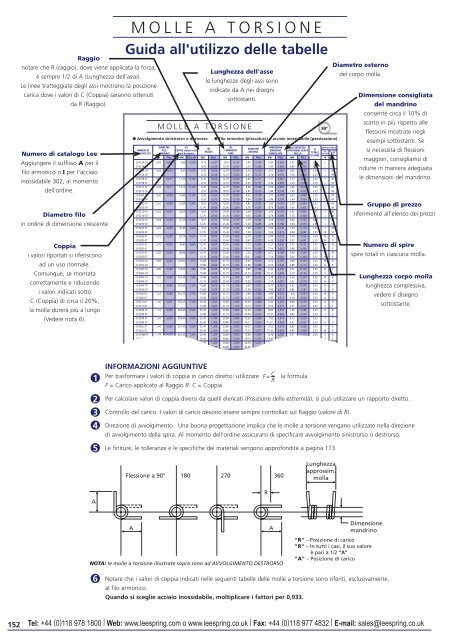 Molle a compressione - Lee Spring