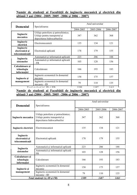 Planul Strategic al Facultatii pe perioada 2007-2011 - Universitatea ...