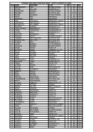 pos name surname club age cat hms 1 makhasonke fika ... - Pe.co.za