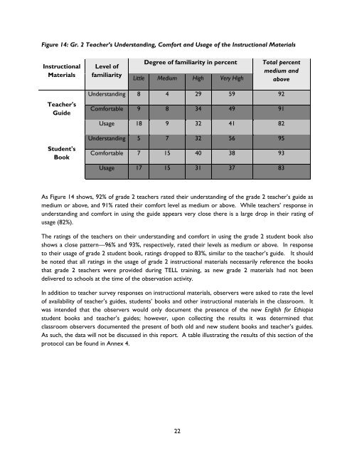 2010 Classroom Observation Activity Data Analysis ... - EQUIP123.net