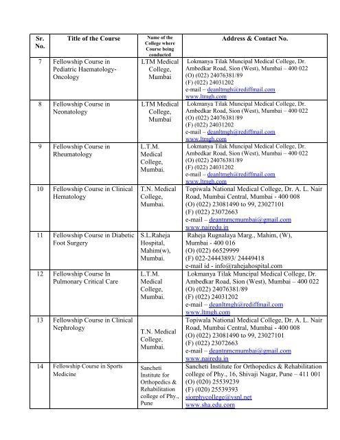 Maharashtra University of Health Sciences, Nashik University ...