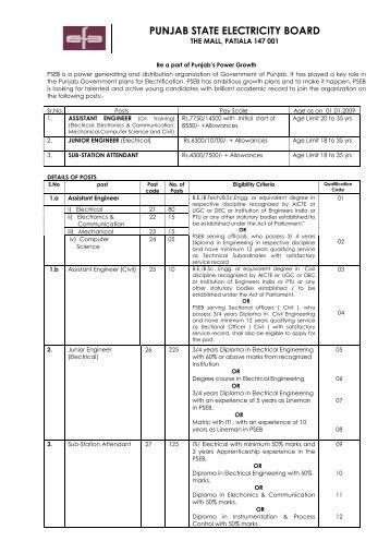 PUNJAB STATE ELECTRICITY BOARD - PSPCL