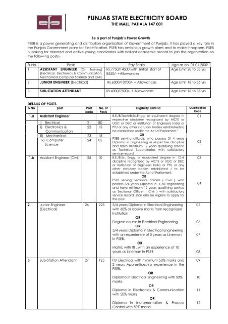 PUNJAB STATE ELECTRICITY BOARD - PSPCL