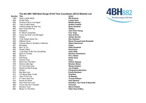 The 4BH 1000 Best Songs Of All Time Countdown