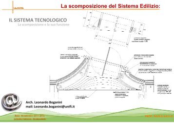 IL SISTEMA TECNOLOGICO - Dipartimento di Tecnologie dell ...