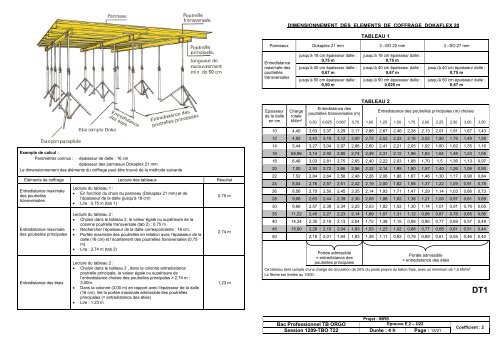 technicien du bÃ¢timent organisation et realisation du gros â oeuvre