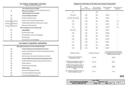 technicien du bÃ¢timent organisation et realisation du gros â oeuvre