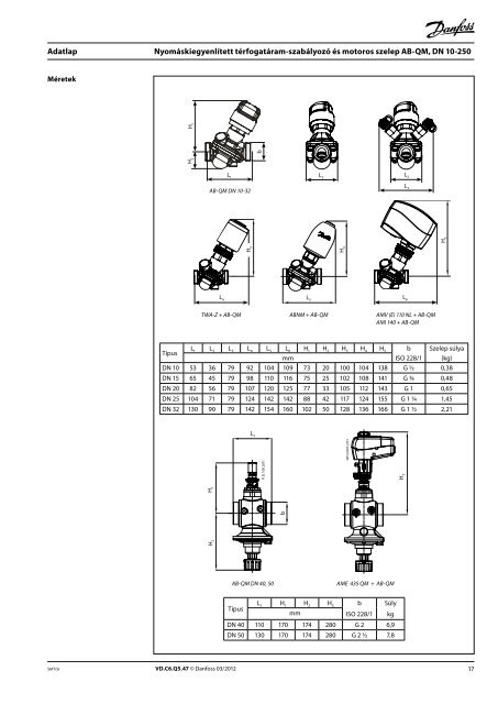 AB-QM, DN 10-250