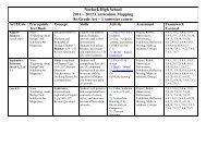 Curriculum Map - Norfork School District