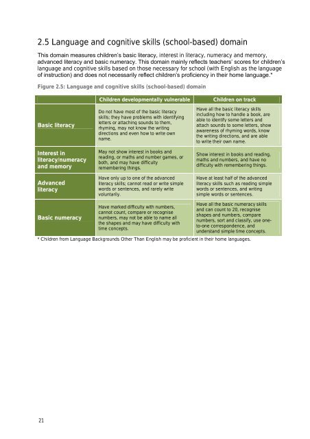 A Snapshot of Early Childhood Development in Australia 2012