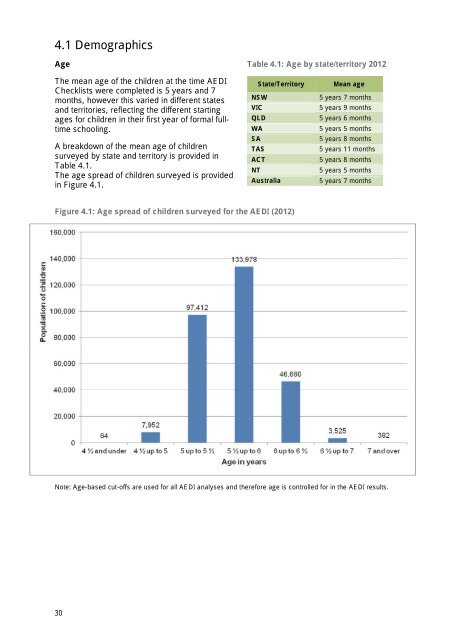 A Snapshot of Early Childhood Development in Australia 2012