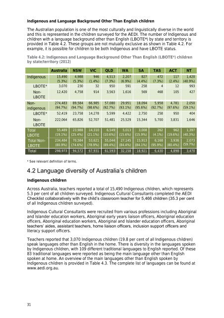 A Snapshot of Early Childhood Development in Australia 2012