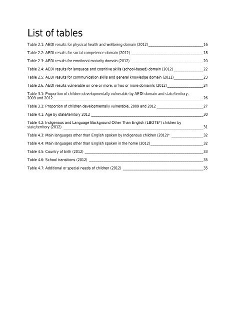 A Snapshot of Early Childhood Development in Australia 2012