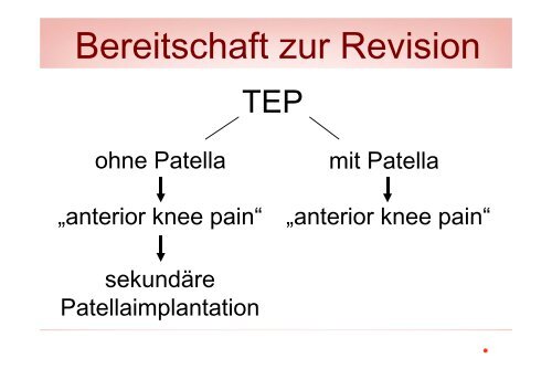 Der sekundÃ¤re Patellaersatz - Vinzenz Gruppe