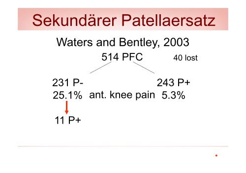 Der sekundÃ¤re Patellaersatz - Vinzenz Gruppe