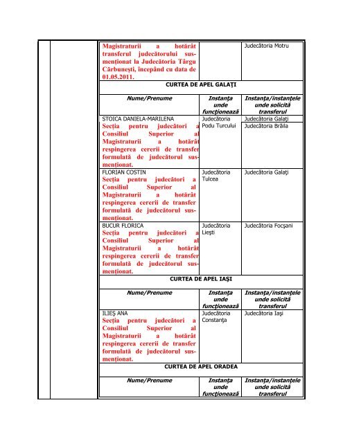 Descarca - Consiliul Superior al Magistraturii