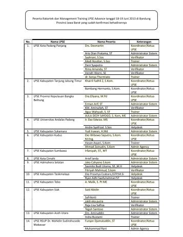 No. Nama LPSE Nama Peserta Keterangan 1. LPSE Kota Padang ...