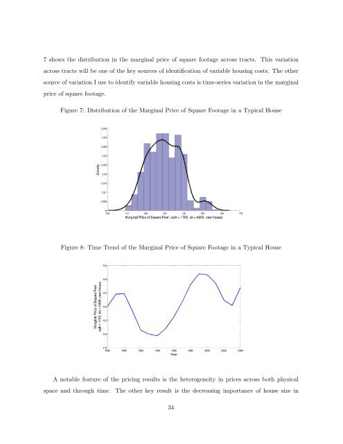 A Dynamic Model of Housing Supply