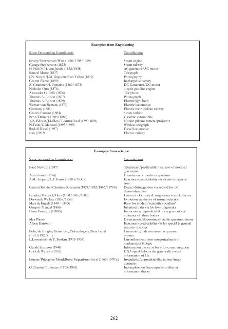 Science, Strategy and War The Strategic Theory of ... - Boekje Pienter