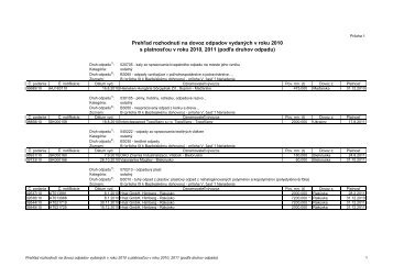 Zoznam udelenÃ½ch povolenÃ­ na dovoz odpadov v roku 2010 (pdf, 73 ...