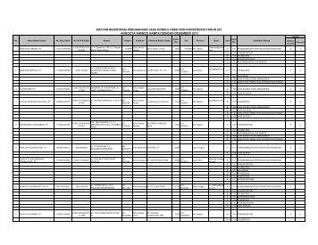 DRP_KADIN_2011 - per 27 Juni(inkindo)