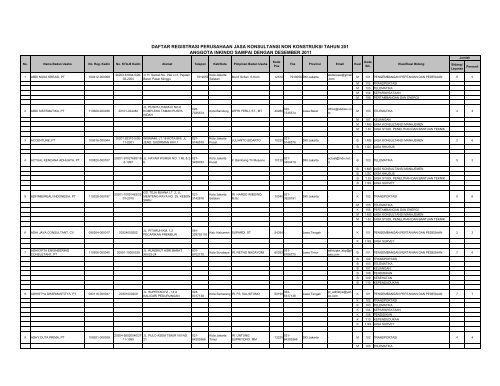 DRP_KADIN_2011 - per 27 Juni(inkindo)