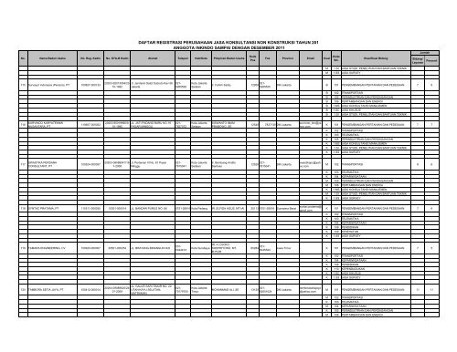 DRP_KADIN_2011 - per 27 Juni(inkindo)