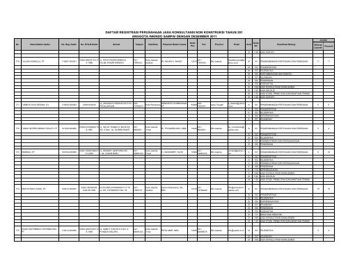 DRP_KADIN_2011 - per 27 Juni(inkindo)