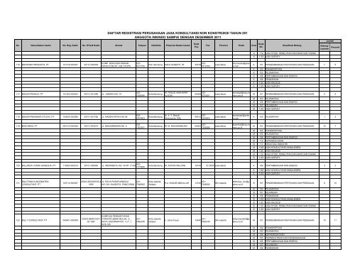 DRP_KADIN_2011 - per 27 Juni(inkindo)